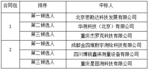 1702001965418035454.png image.png