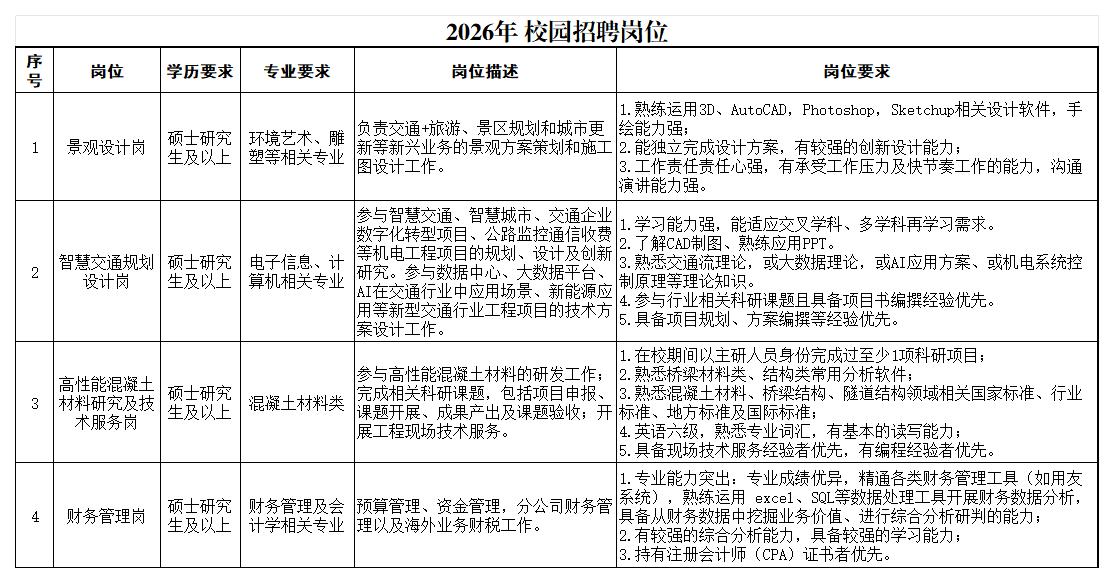 2026年 校招崗位一覽表-本部 無人數(shù)、無學(xué)校_001.jpg